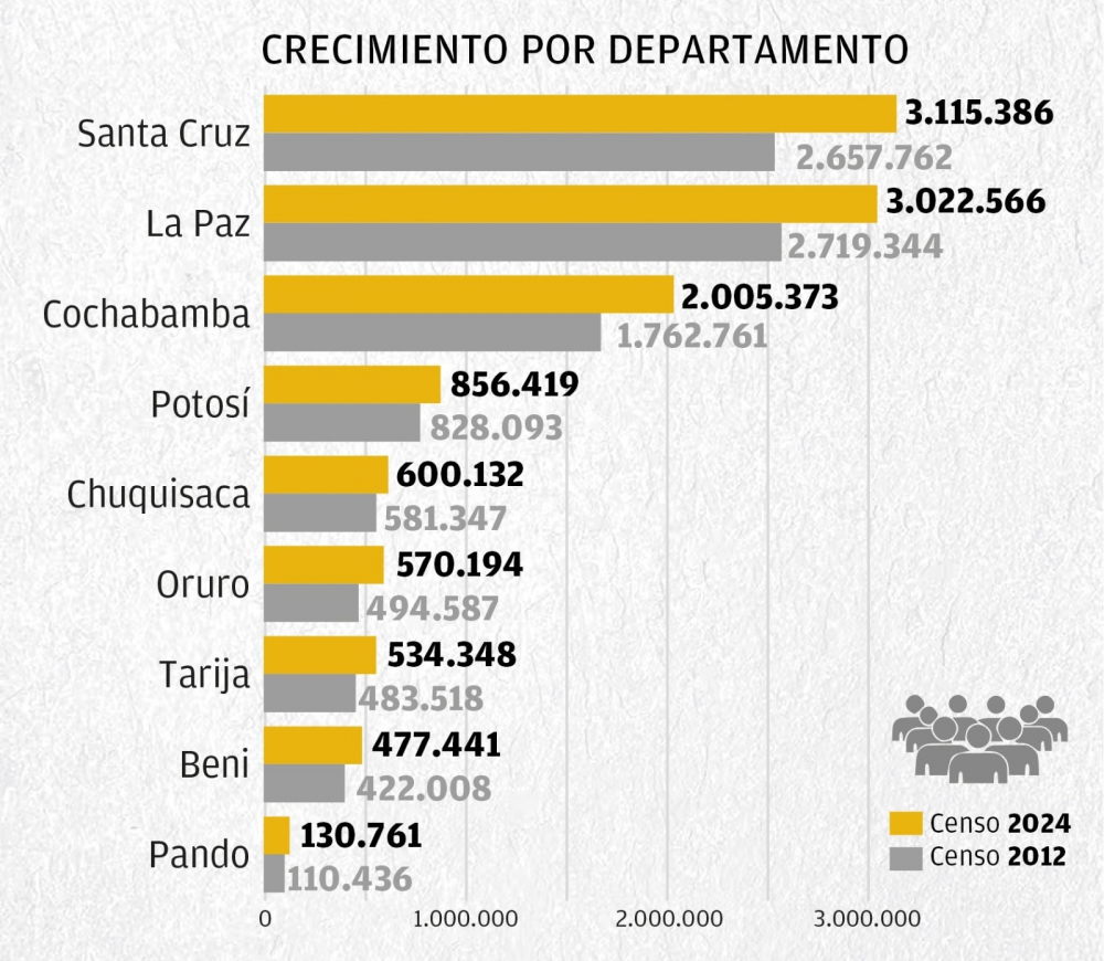 ALCALDES PIDEN AUDITORÍA DEL CENSO Y EL INE  SE ABRE A REVISIÓN NACIONAL E INTERNACIONAL